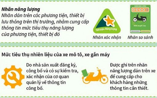 Mô tô, xe gắn máy bắt buộc phải dán nhãn năng lượng