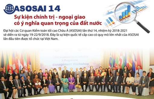 ASOSAI 14: Sự kiện chính trị-ngoại giao có ý nghĩa quan trọng