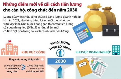 Những điểm mới về cải cách tiền lương cho cán bộ, công chức