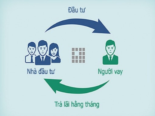 Biến tướng cho vay ngang hàng online lãi suất 720%