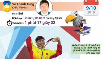 Đoàn Việt Nam có HCV thứ 5 của kình ngư Võ Thanh Tùng