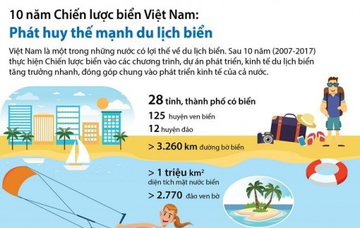 10 năm Chiến lược biển Việt Nam: Phát huy thế mạnh du lịch biển