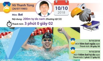 Võ Thanh Tùng mang về HCV thứ 6 cho đoàn Việt Nam