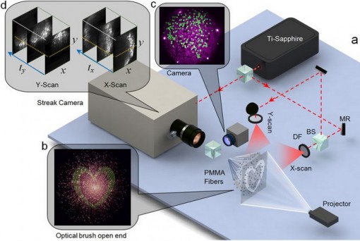 Máy ảnh "siêu tốc" có thể chụp 10 nghìn tỷ khung hình/giây