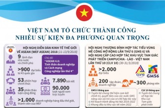 Việt Nam tổ chức thành công nhiều sự kiện đa phương quan trọng