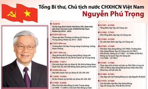 Tổng Bí thư, Chủ tịch nước CHXHCN Việt Nam Nguyễn Phú Trọng