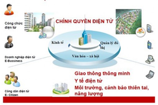 Sẽ thành lập Ban Chỉ đạo xây dựng chính quyền điện tử tỉnh