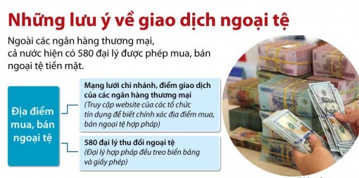 580 đại lý trên cả nước được phép mua, bán ngoại tệ