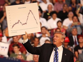 Những lợi thế 'khủng' giúp ông Trump vững chân trong bầu cử giữa kỳ