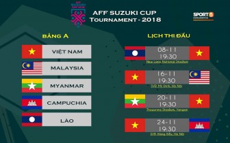 Lịch phát sóng trực tiếp AFF Suzuki Cup 2018 trên VTV và VTC