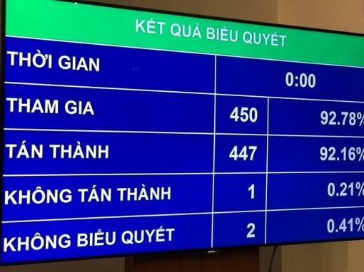 Họp quốc hội: Thông qua chỉ tiêu GDP năm 2019 tăng từ 6,6-6,8%