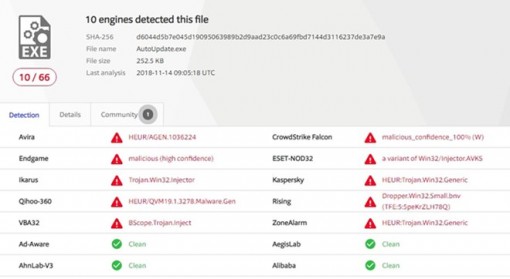 Nhà chức trách lên tiếng vụ hacker công bố dữ liệu doanh nghiệp Việt