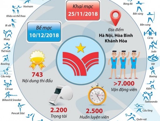 Hơn 7.000 vận động viên tranh tài tại Đại hội thể thao toàn quốc