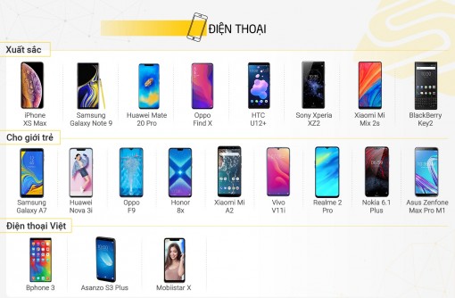 79 sản phẩm công nghệ tranh tài tại Tech Awards 2018