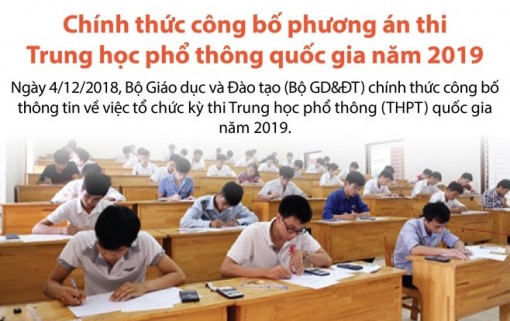 Phương án thi Trung học phổ thông quốc gia năm 2019