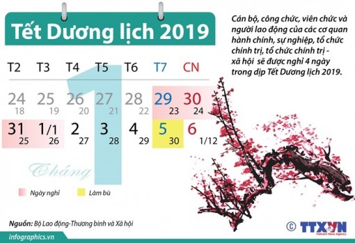 Lịch nghỉ Tết Dương lịch 2019 của người lao động