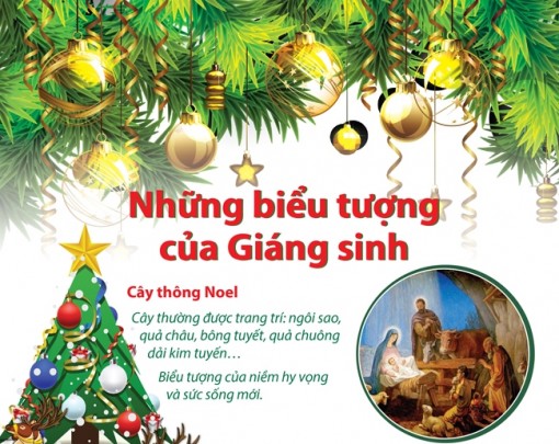 Những biểu tượng của Giáng sinh