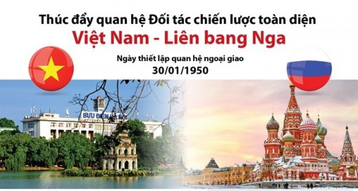 Thúc đẩy quan hệ Đối tác chiến lược toàn diện Việt Nam-Liên bang Nga