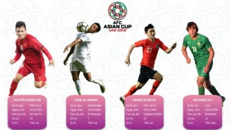 Top 10 cầu thủ trẻ đáng xem nhất ASIAN Cup 2019
