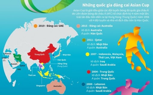 Những quốc gia từng đăng cai giải đấu Asian Cup