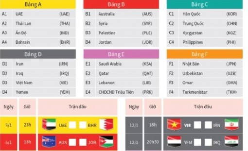 Lịch thi đấu vòng bảng Asian Cup 2019