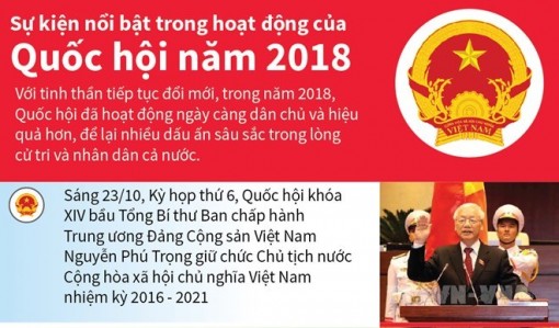 Điểm lại những hoạt động nổi bật của Quốc hội năm 2018