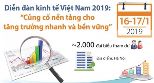 2.000 đại biểu tham dự Diễn đàn kinh tế Việt Nam 2019