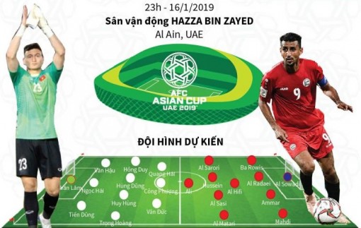 Asian Cup 2019: Dự kiến đội hình xuất phát trận Việt Nam - Yemen