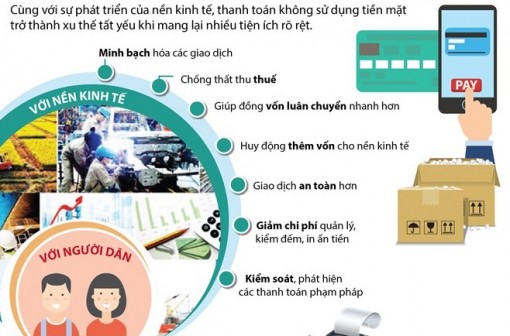 Những lợi ích của thanh toán không dùng tiền mặt