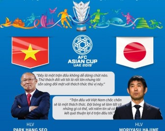 Asian Cup 2019: Việt Nam có làm nên kỳ tích trước Nhật Bản?