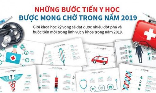 Những bước tiến y học được mong chờ trong năm 2019