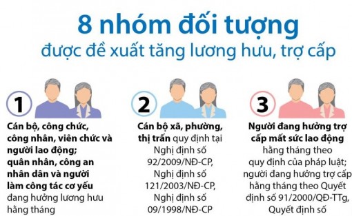 8 nhóm đối tượng được đề xuất tăng lương hưu, trợ cấp từ 1-7-2019