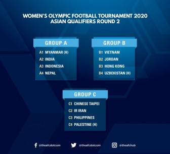 Chia bảng lượt 2 vòng loại Olympic 2020, tuyển nữ Việt Nam đối đầu với Jordan, Uzbekistan và Hong Kong