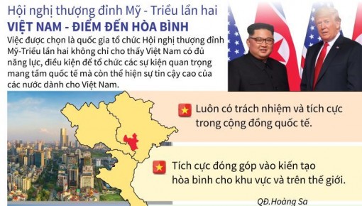 Hội nghị thượng đỉnh Mỹ-Triều lần hai: Việt Nam là điểm đến hòa bình