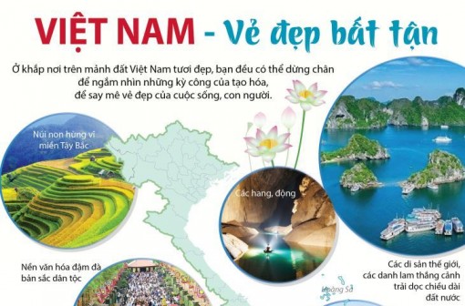 Việt Nam - Vẻ đẹp bất tận