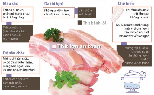 Cách nhận biết sản phẩm thịt lợn an toàn