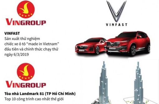 Những thương hiệu Việt ghi dấu ấn trên trường quốc tế