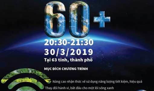 Giờ Trái đất 2019: "Tiết kiệm năng lượng, bảo vệ trái đất"