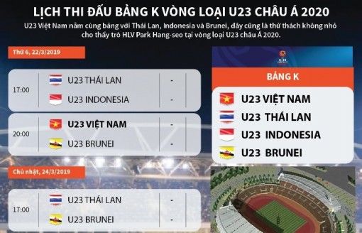 Lịch thi đấu của U23 Việt Nam tại vòng loại U23 châu Á 2020
