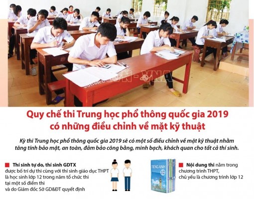 Quy chế thi THPT quốc gia 2019 điều chỉnh về kỹ thuật