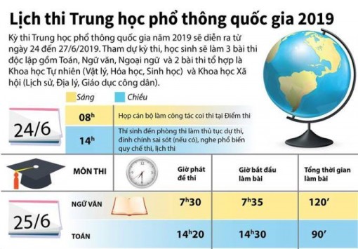 Lịch thi Trung học phổ thông quốc gia 2019