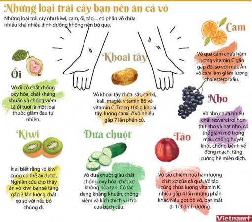 Các loại trái cây bạn nên ăn cả vỏ để tốt cho sức khỏe