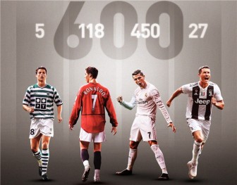 Lập công, Ronaldo cán mốc 600 bàn trước Messi