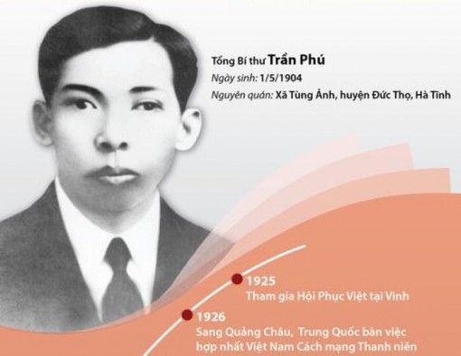 Đồng chí Trần Phú, Tổng Bí thư đầu tiên, nhà lý luận xuất sắc của Đảng