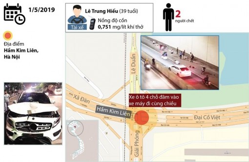 Hàng loạt vụ tai nạn gây chết người do tài xế uống rượu bia