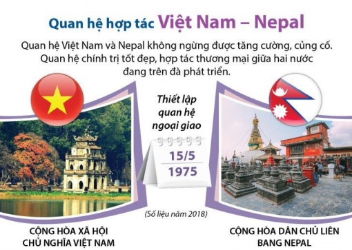 Quan hệ hợp tác Việt Nam - Nepal