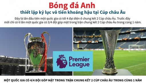 Những quốc gia từng có 3 đại diện tại 2 trận chung kết Cúp châu Âu
