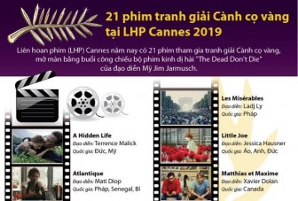 21 phim tranh giải Cành cọ vàng tại LHP Cannes 2019