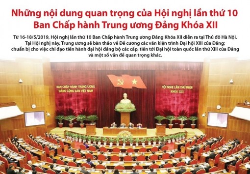 Nội dung quan trọng của Hội nghị 10 Ban Chấp hành TW Đảng khóa XII
