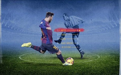Giành Pichichi lần thứ 6, Messi lại tạo ra vô số kỷ lục